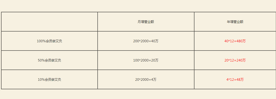 加盟 加盟