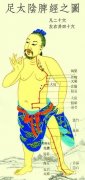 脾经上六穴堪称六味大药:祛湿、止痒、消炎、