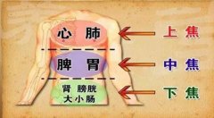为何“三焦”不通,老病缠身!